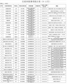 成都高新区2023年9-11月文化经营场所审批合格名单公布 网吧、影院、出版物零售及游泳池合规运营