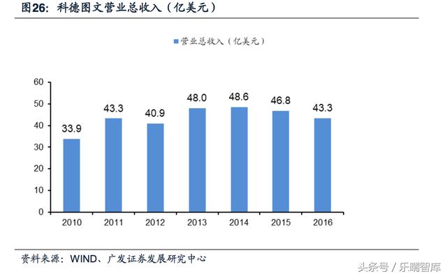 从产业链底端到上下游延伸 印刷包装行业与出版物零售的发展前景探析